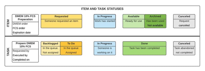 Tasks - 1